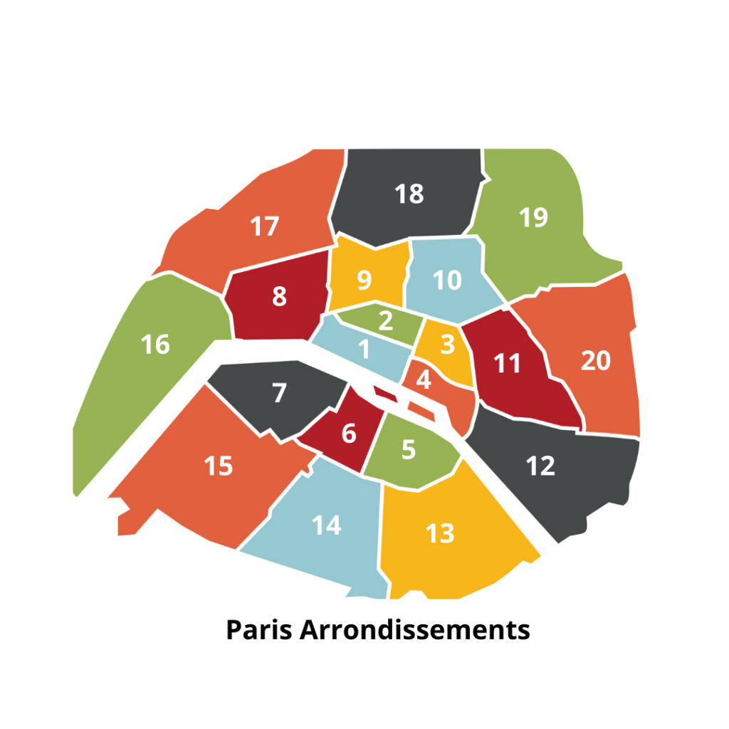 Paris' Right Bank, Left Bank, and Arrondissements Explained